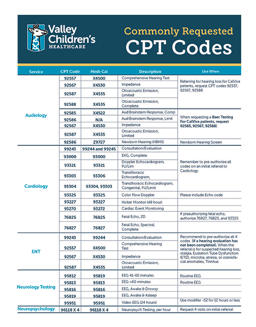 cpt code for hospital outpatient clinic visit